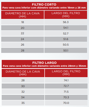 Filtro para Vena Cava - Imagen 2